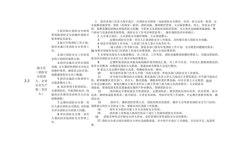 消防安全责任清单.docx_第3页