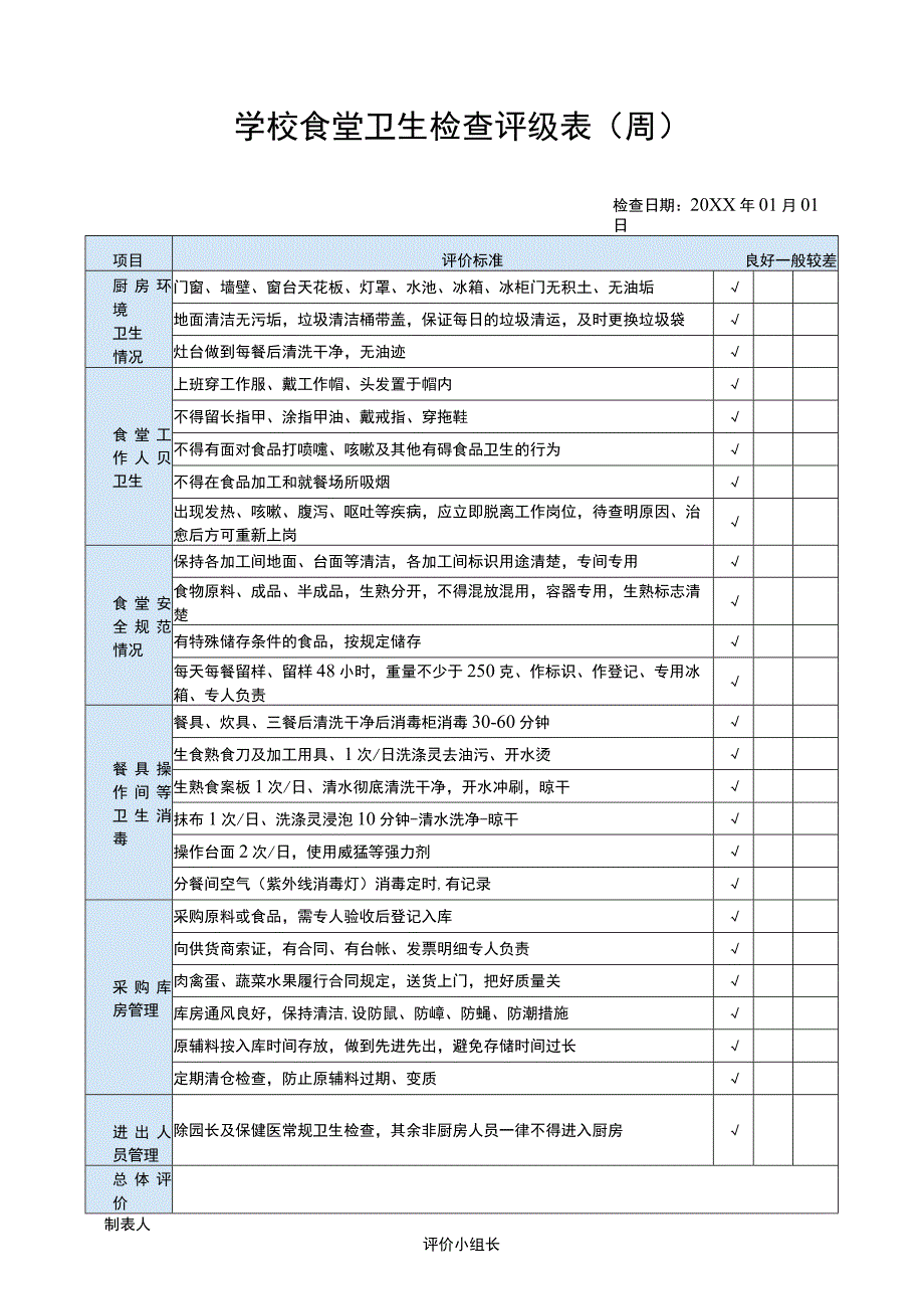 学校食堂卫生检查评级表周月度检查表.docx_第1页