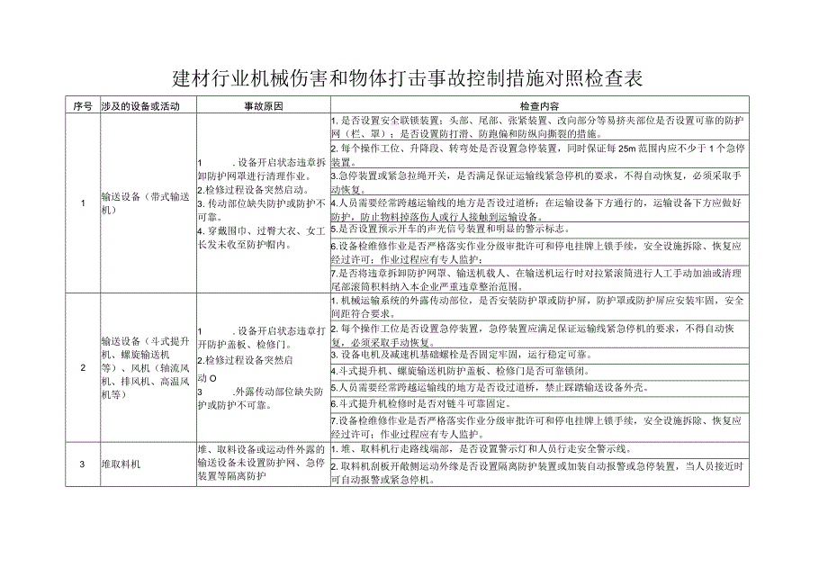 建材行业机械伤害和物体打击事故控制措施对照检查表.docx_第1页