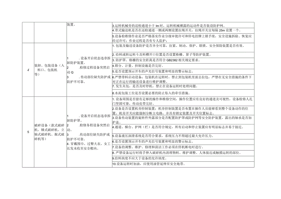 建材行业机械伤害和物体打击事故控制措施对照检查表.docx_第2页