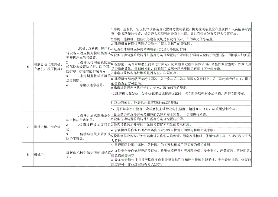 建材行业机械伤害和物体打击事故控制措施对照检查表.docx_第3页