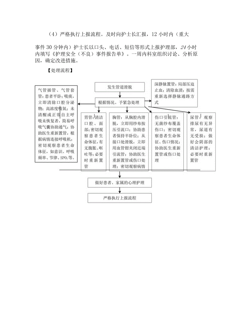 导管滑脱的护理应急预及处理流程.docx_第2页