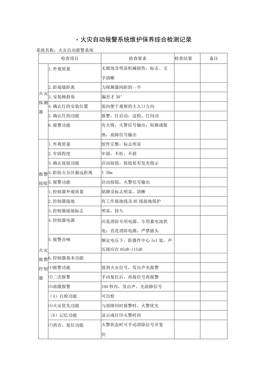 火灾自动报警系统维护保养综合检测记录.docx_第1页