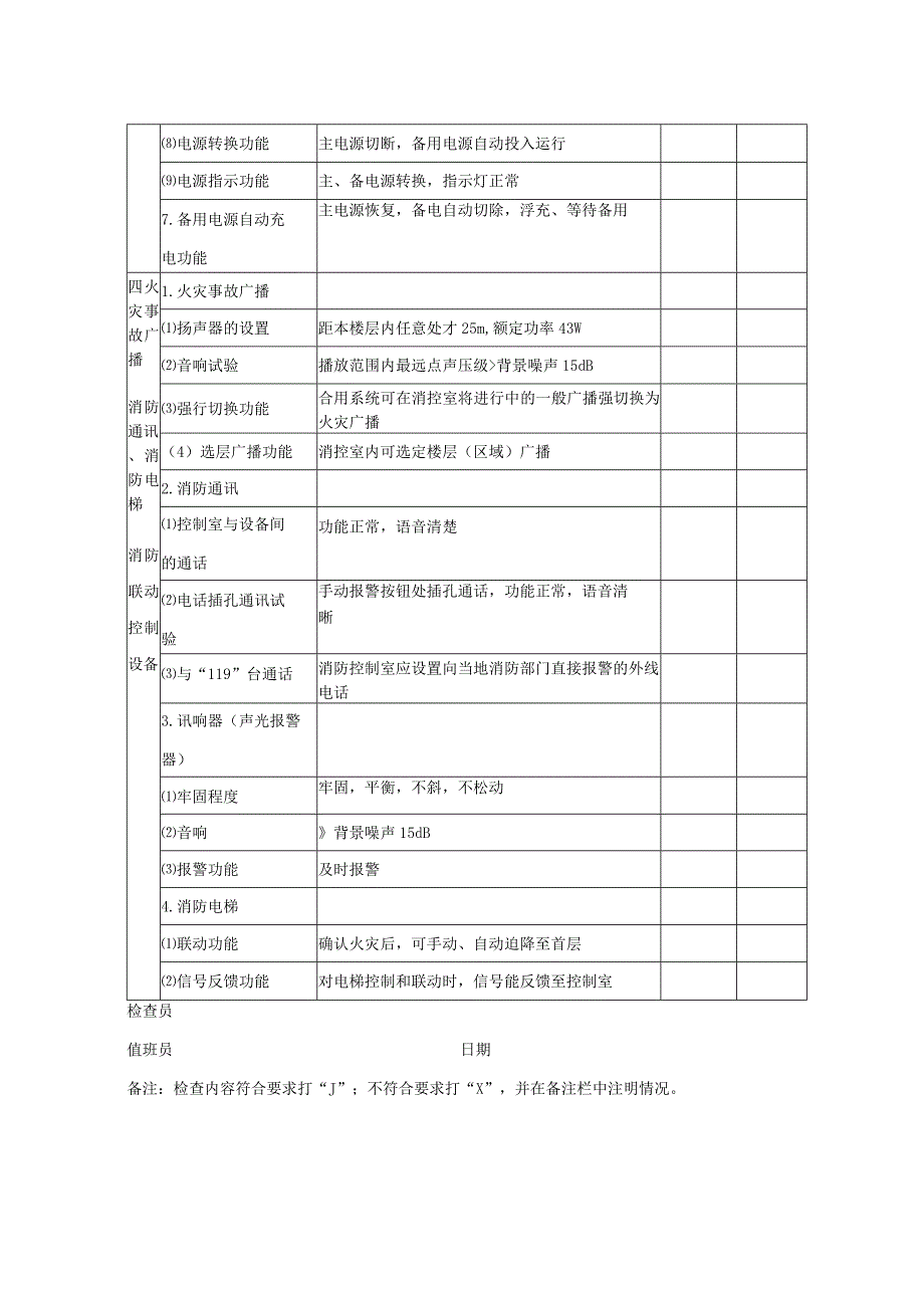 火灾自动报警系统维护保养综合检测记录.docx_第2页