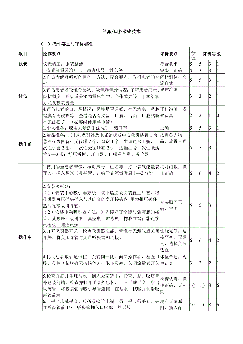 经鼻口腔吸痰技术.docx_第1页