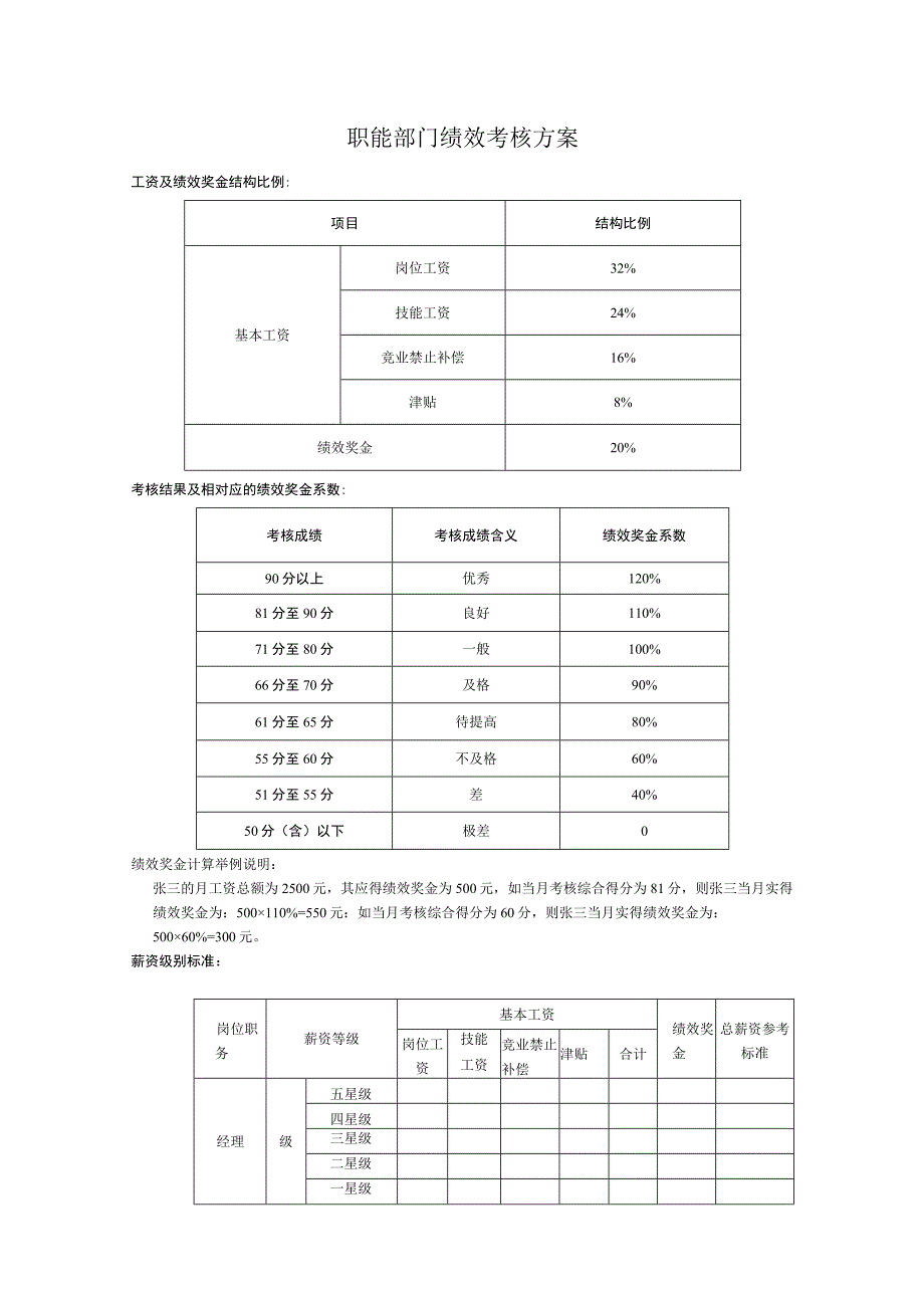 薪酬管理绩效考核102职能部门绩效考核指标.docx_第1页