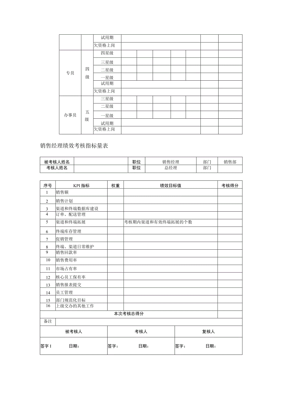 薪酬管理绩效考核102职能部门绩效考核指标.docx_第2页