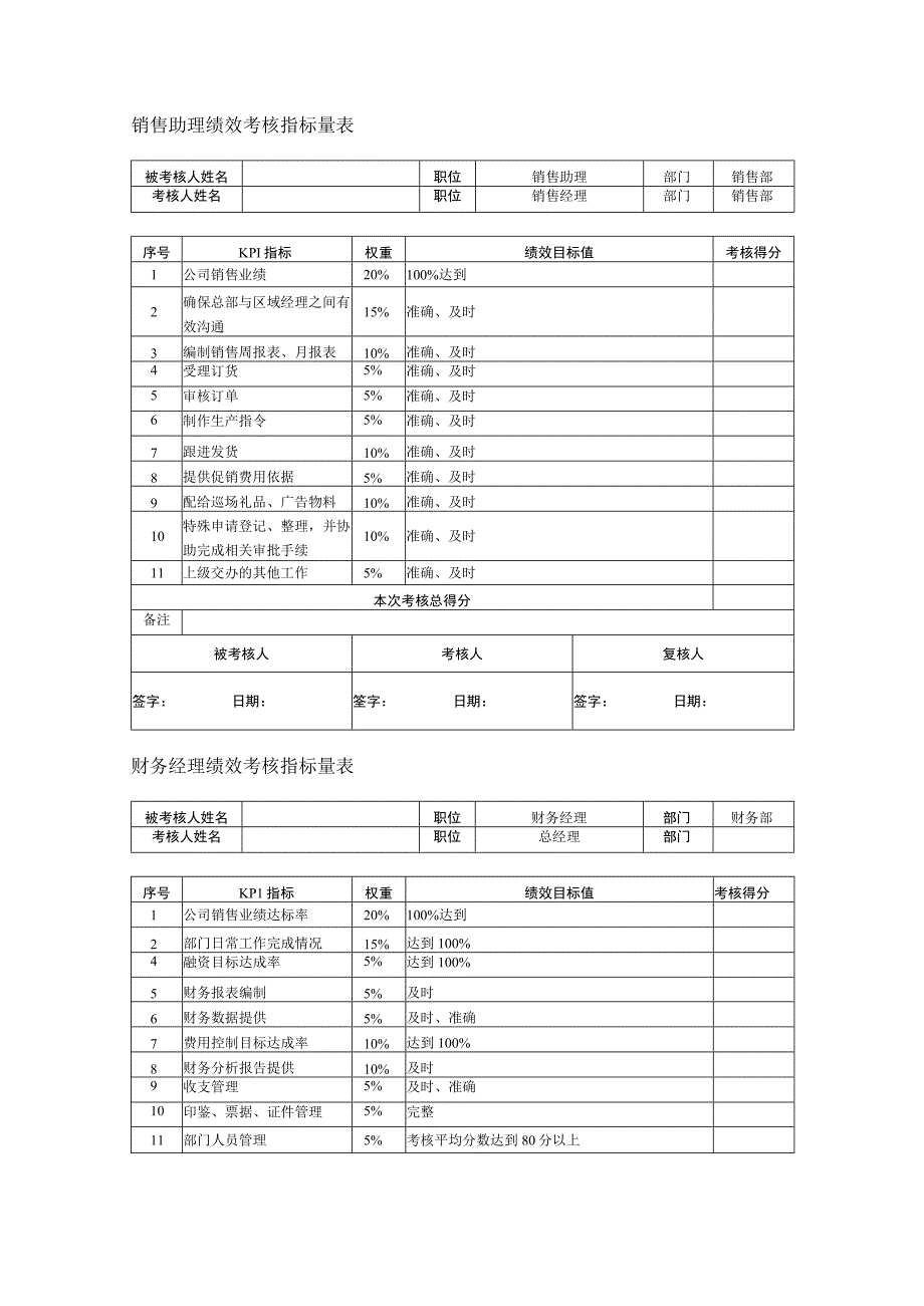 薪酬管理绩效考核102职能部门绩效考核指标.docx_第3页