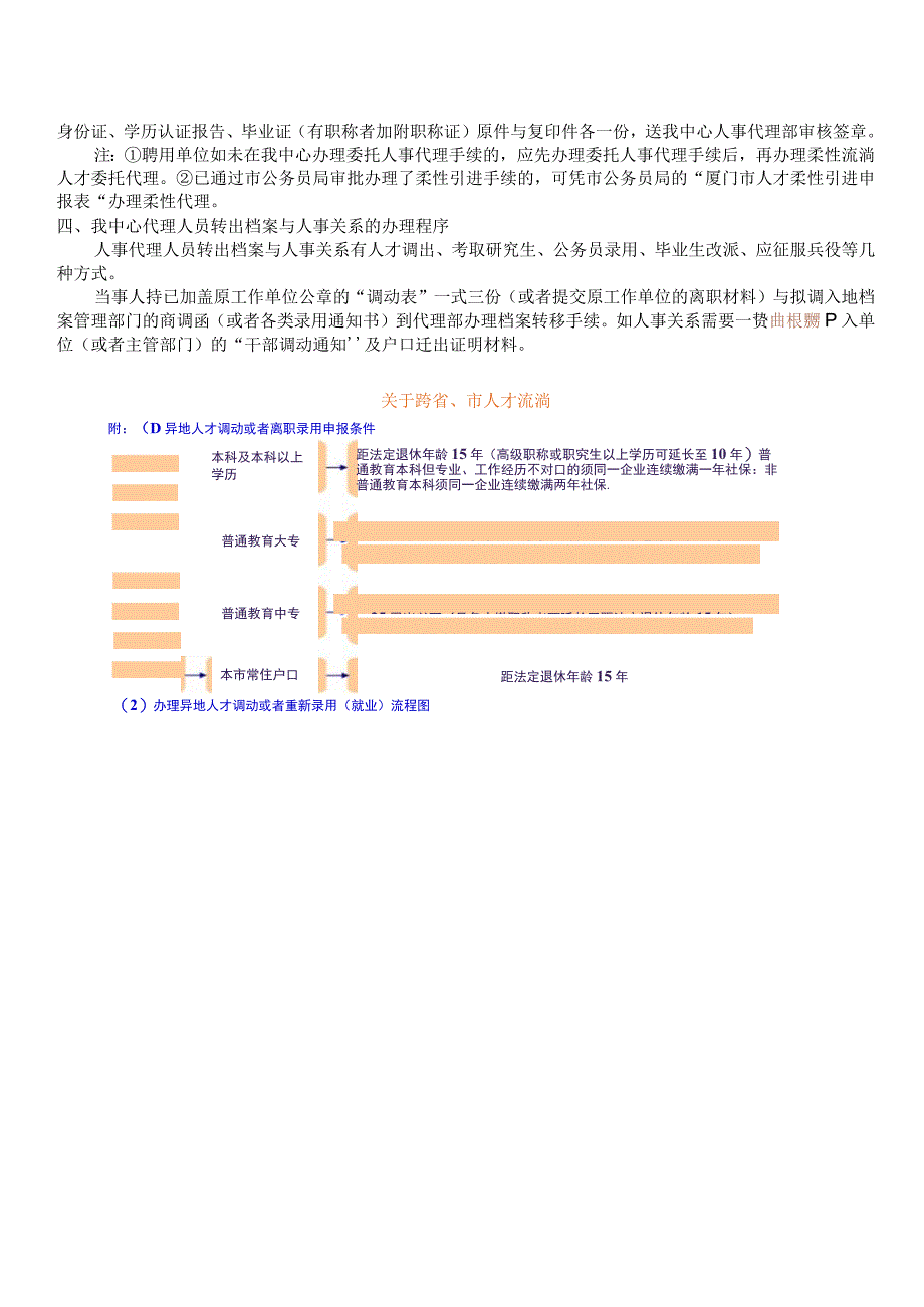 有关跨省人才档案办理须知.docx_第2页