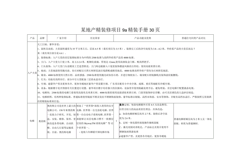 某地产精装修项目9a精装手册30页.docx_第1页