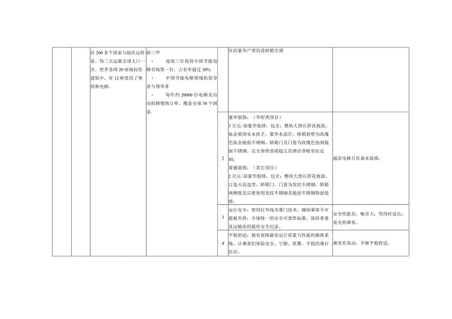 某地产精装修项目9a精装手册30页.docx_第2页