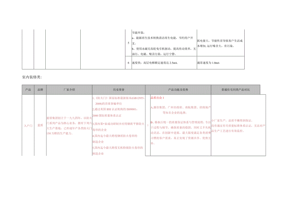 某地产精装修项目9a精装手册30页.docx_第3页