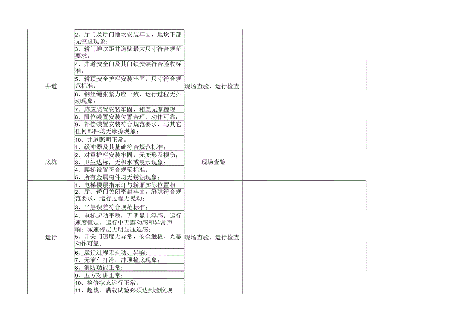 电梯工程查验记录.docx_第2页