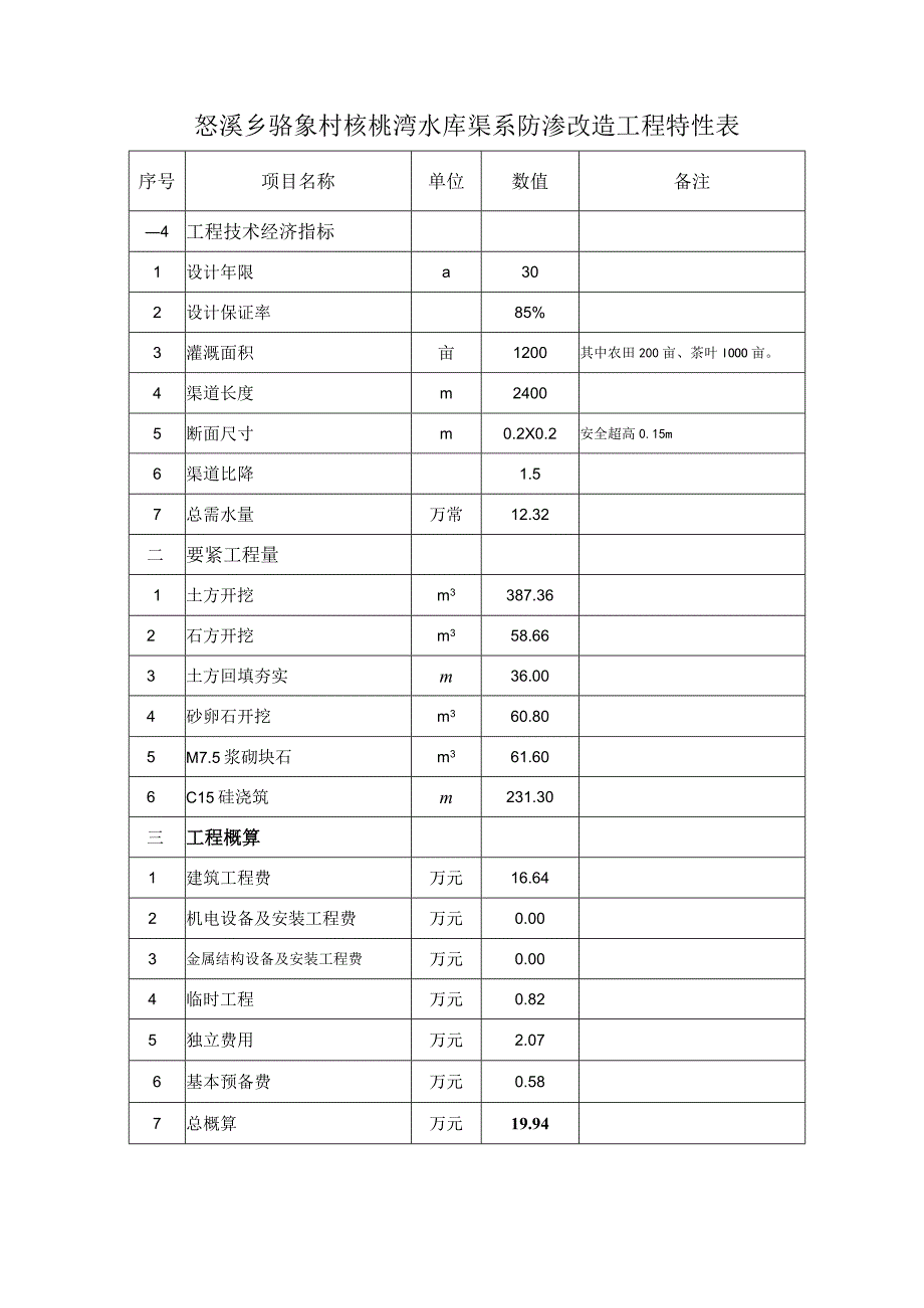 某水库渠系防渗改造工程实施方案.docx_第3页