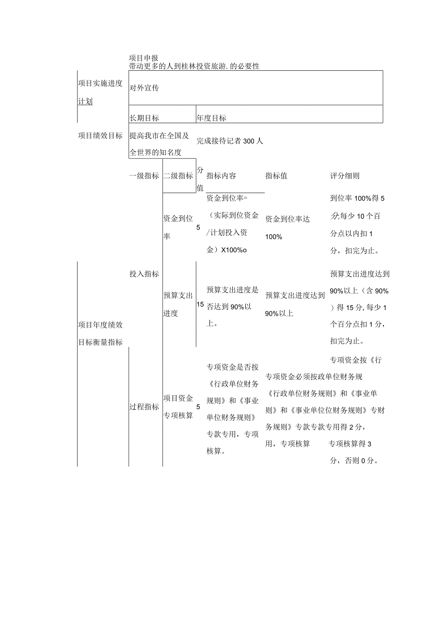 预算绩效目标表.docx_第2页