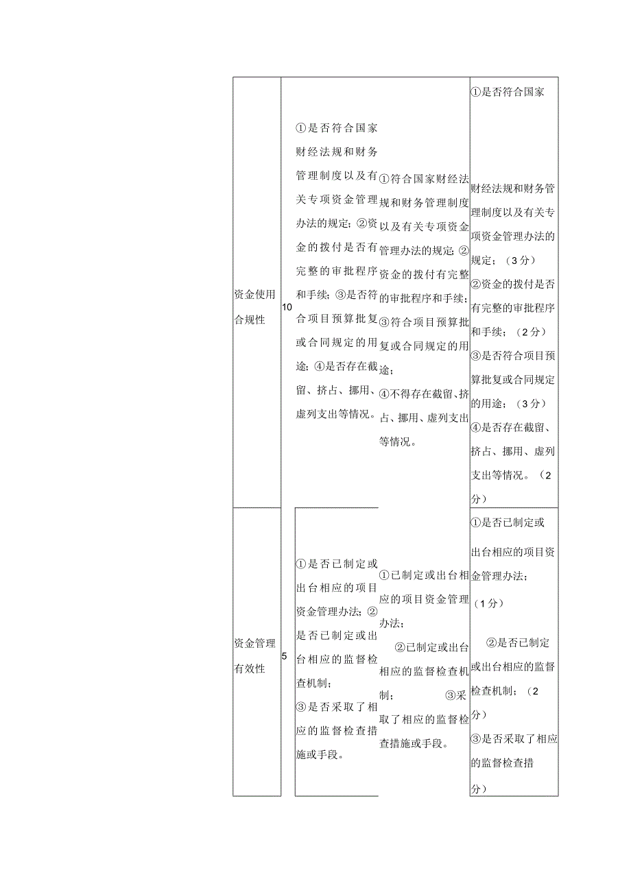 预算绩效目标表.docx_第3页