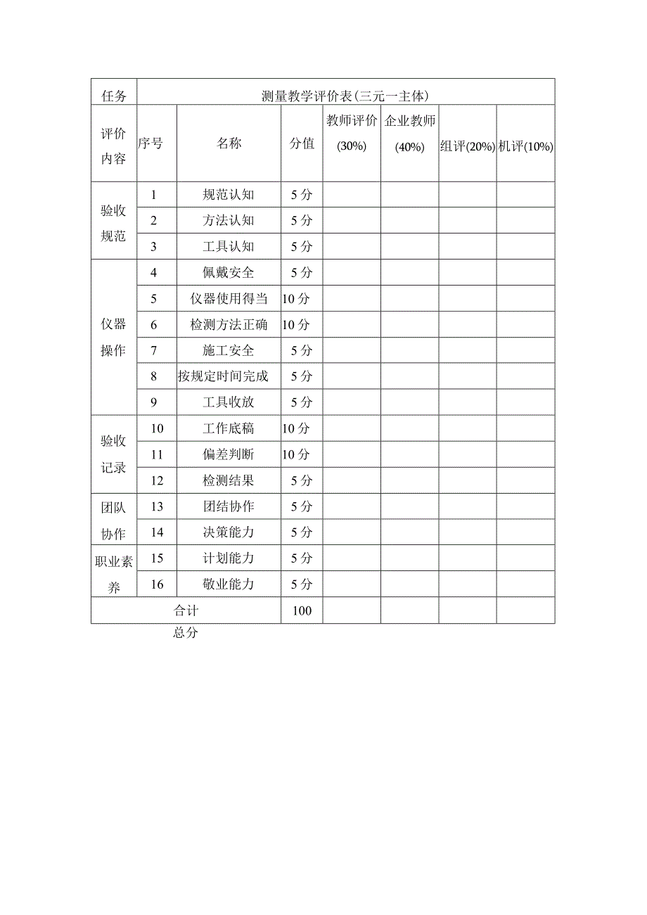 测量教学评价表三元一主体建筑工程测量教学评价.docx_第1页