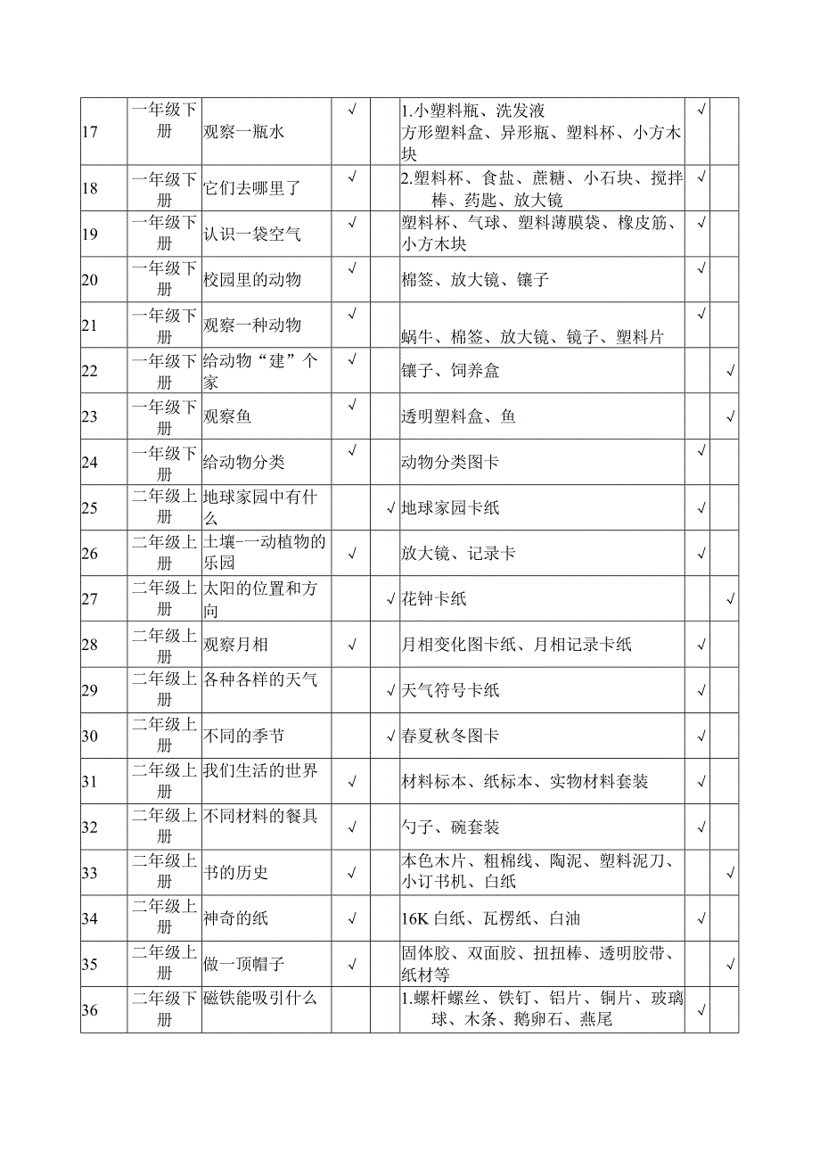 新教科版小学16年级科学需做实验目录汇总表12页.docx_第2页