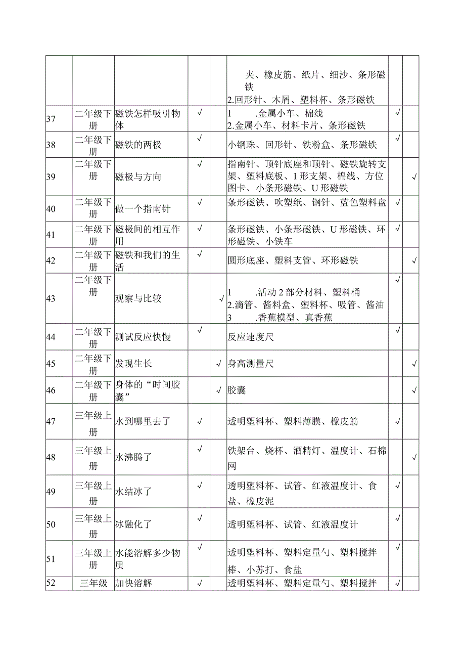 新教科版小学16年级科学需做实验目录汇总表12页.docx_第3页