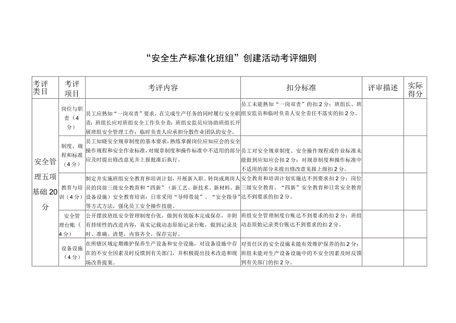 安全生产标准化班组创建活动考评细则.docx_第1页