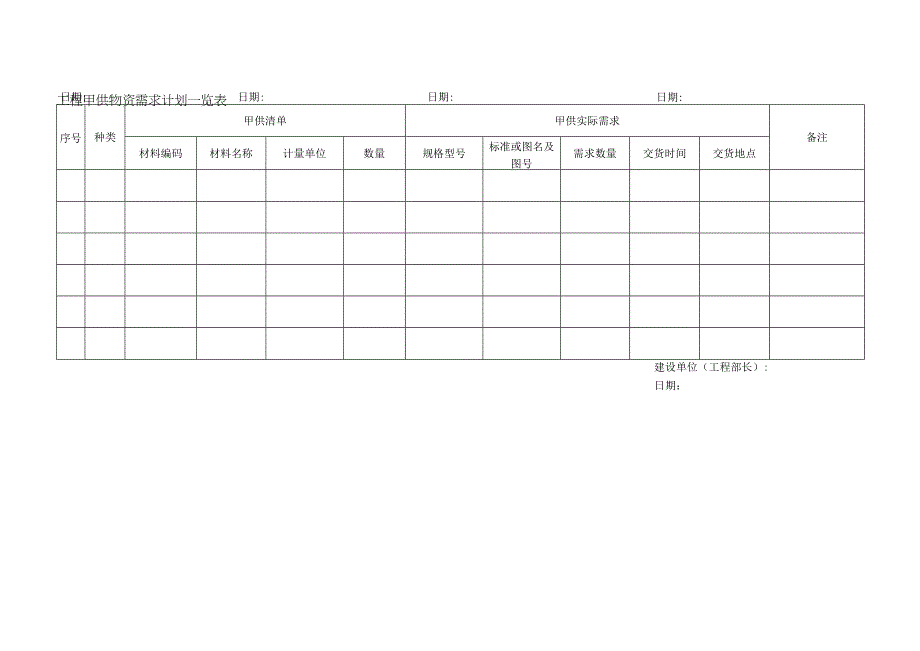 工程甲供物资需求计划一览表.docx_第1页