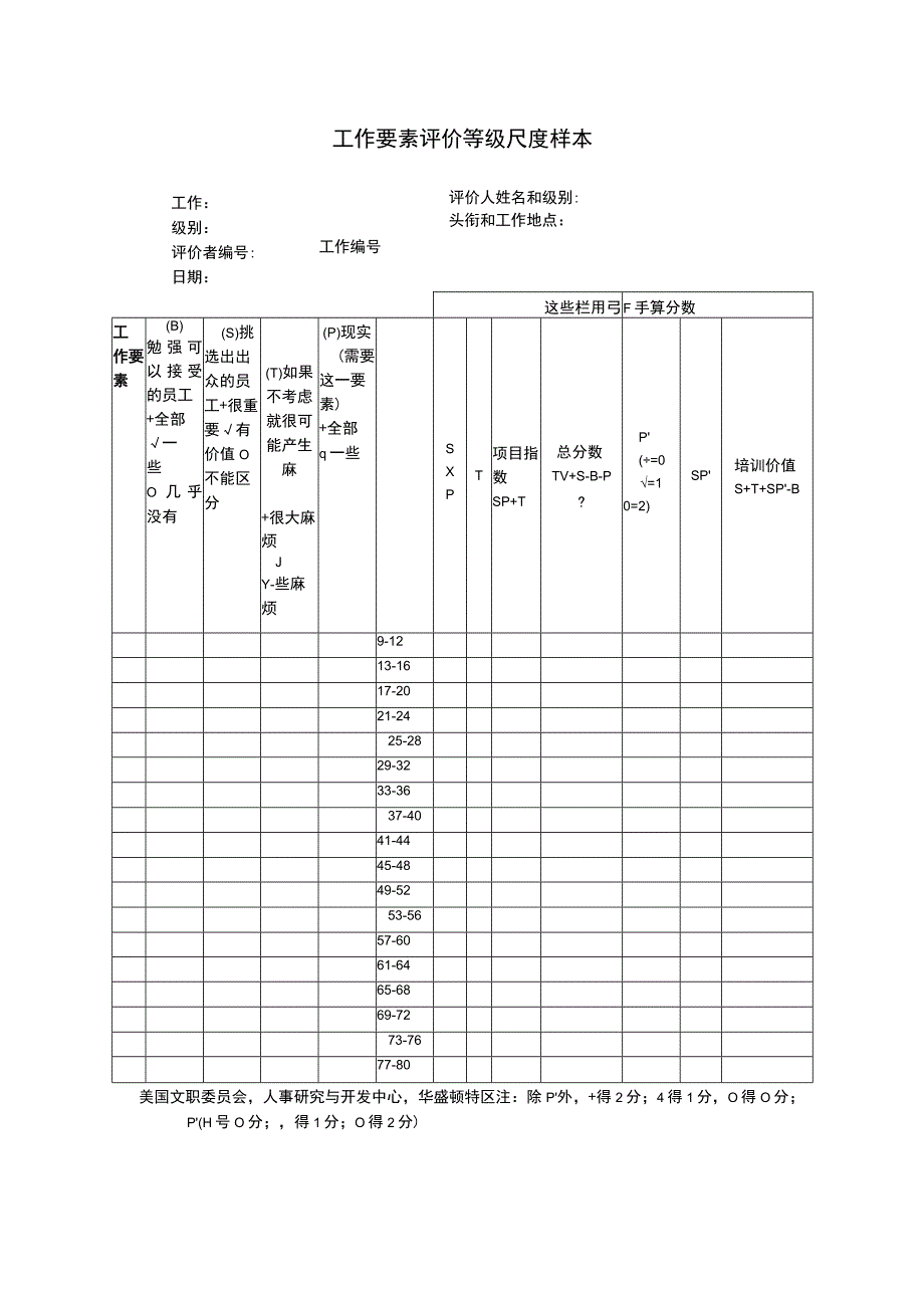 工作要素评价等级尺度样本.docx_第1页