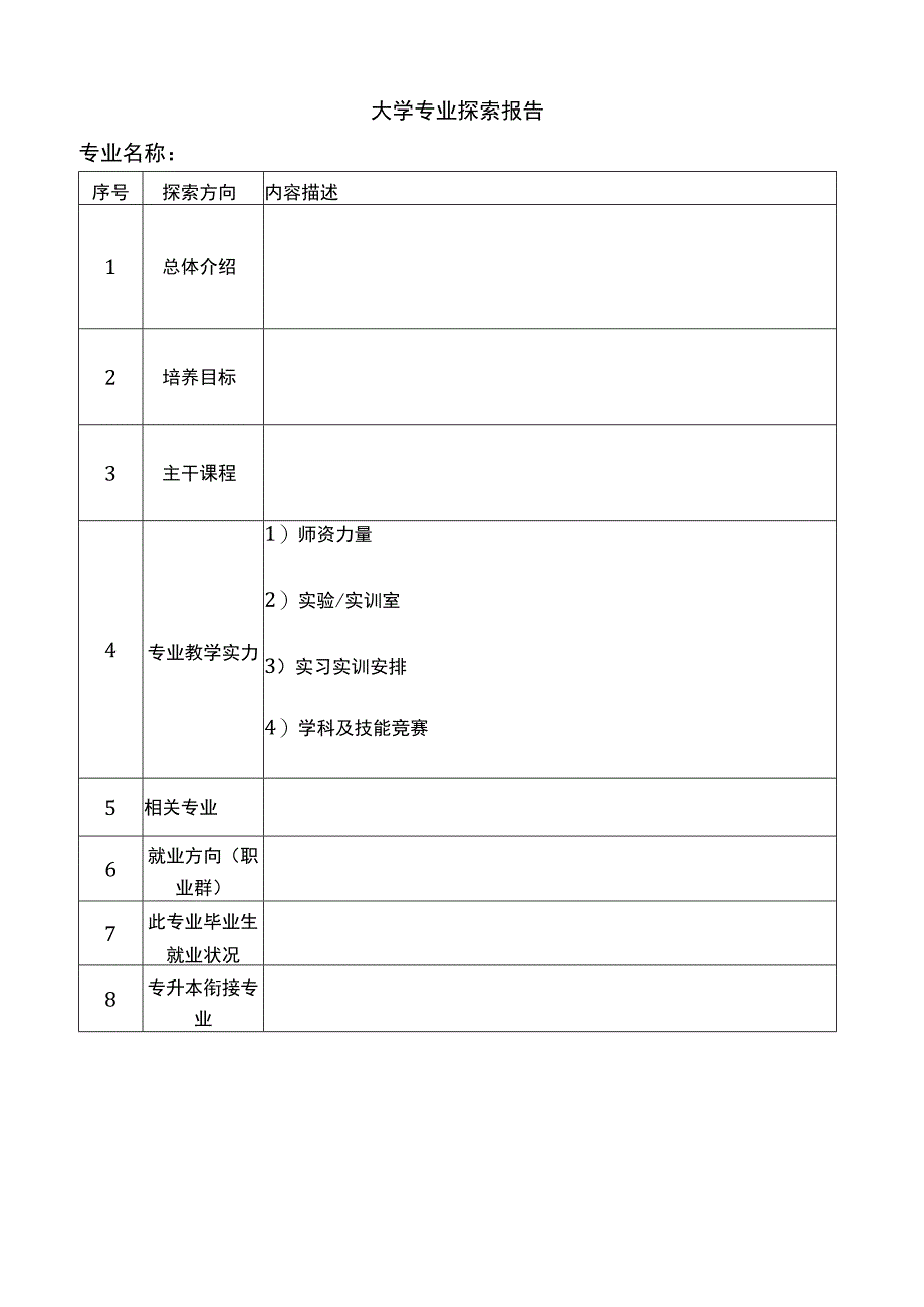 大学专业探索报告.docx_第1页