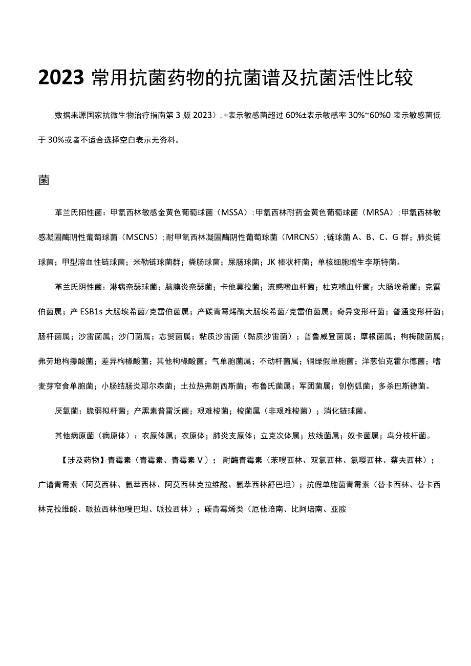 2023常用抗菌药物的抗菌谱及抗菌活性比较.docx_第1页