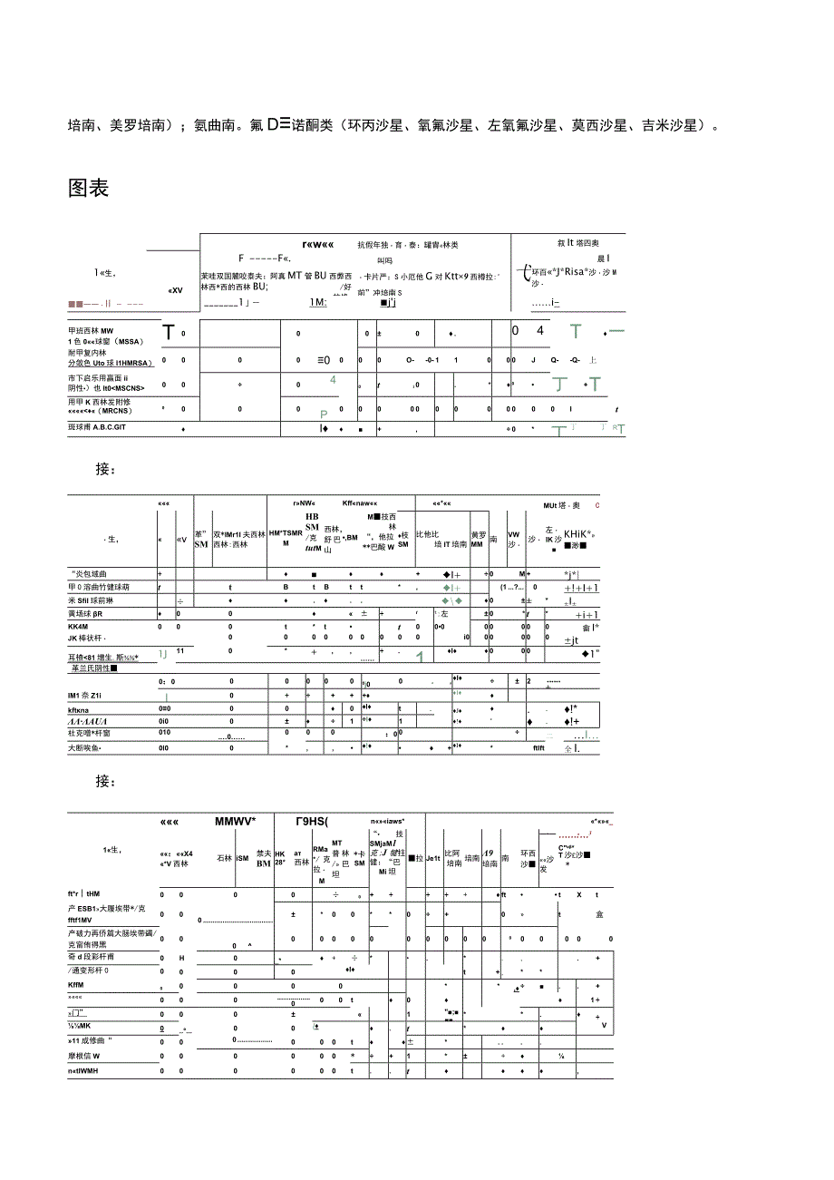 2023常用抗菌药物的抗菌谱及抗菌活性比较.docx_第2页