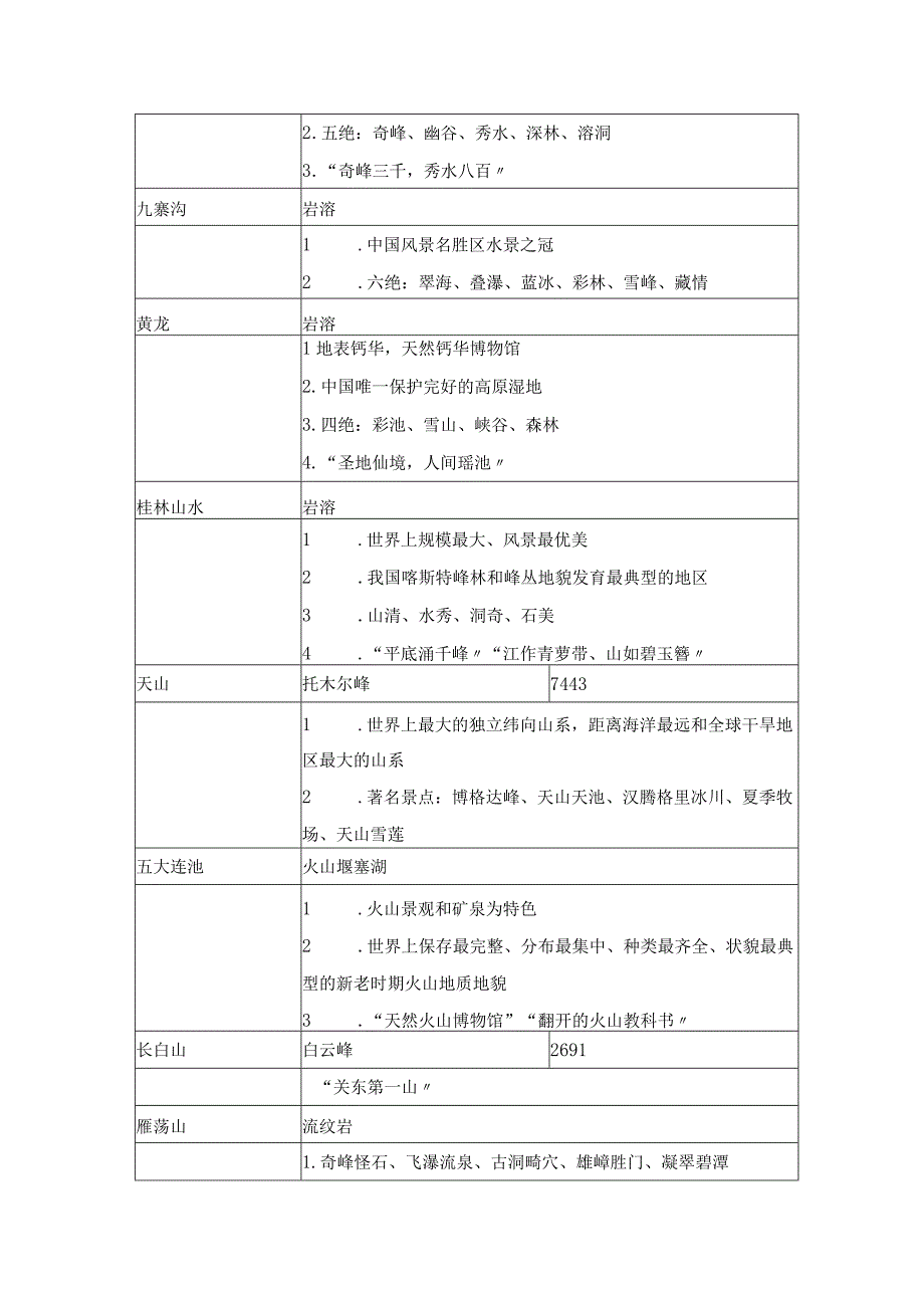 2018年导游资格证考试知识点归纳.docx_第3页