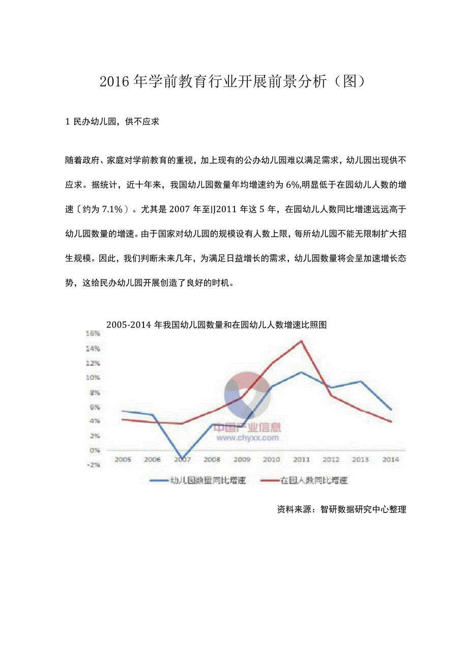 2016年学前教育行业发展前景分析.docx_第1页