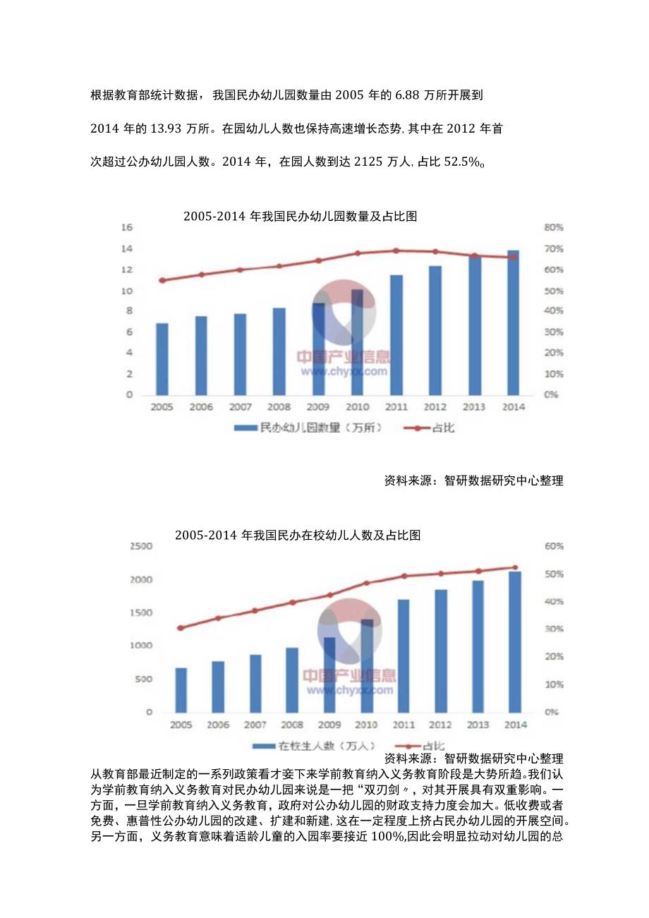 2016年学前教育行业发展前景分析.docx_第2页