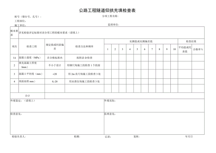 2023年公路工程隧道仰拱充填检查表.docx_第1页