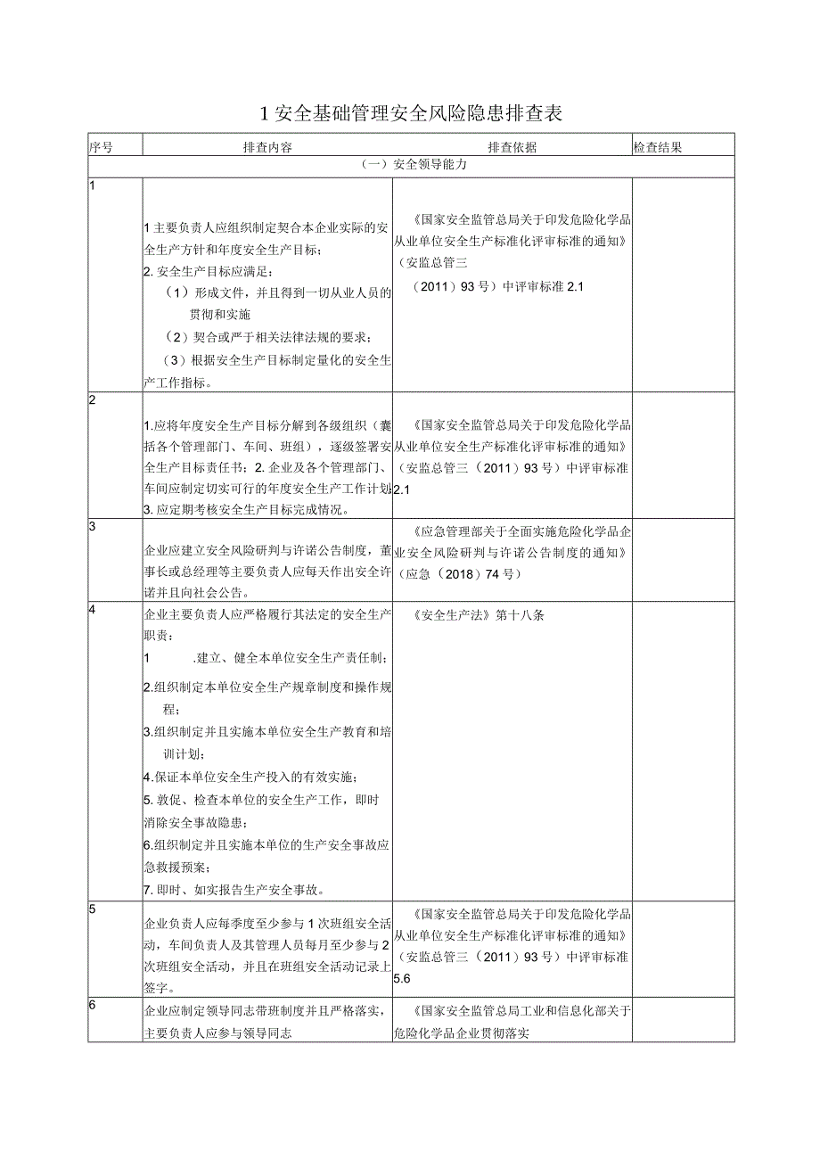 2023企业通用事故隐患排查清单汇编.docx_第2页