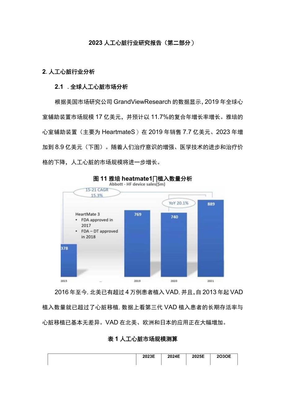 2023人工心脏行业研究报告第二部分.docx_第1页