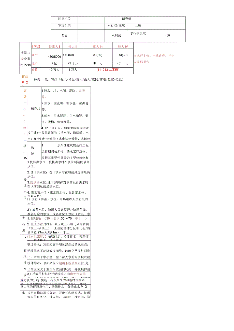 2018二建《水利水电工程管理和实务》知识点整理全.docx_第2页