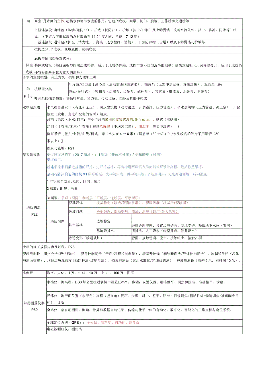 2018二建《水利水电工程管理和实务》知识点整理全.docx_第3页