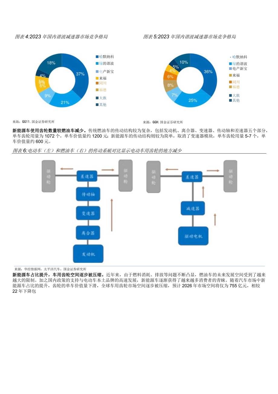 2023机器人vs汽车系列报告：机器人01在即汽车精密齿轮有望迎来双击.docx_第2页