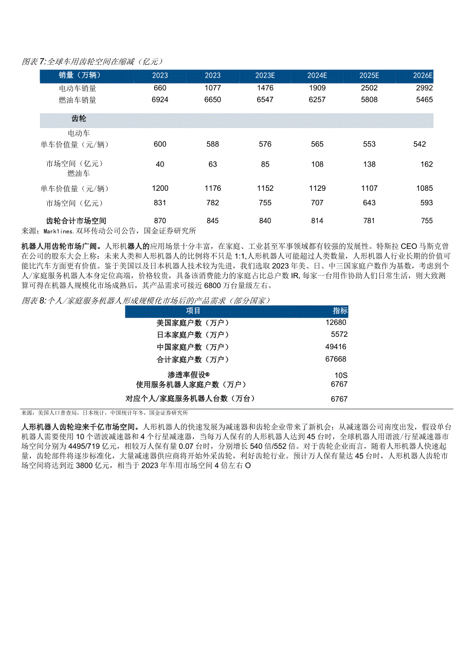 2023机器人vs汽车系列报告：机器人01在即汽车精密齿轮有望迎来双击.docx_第3页