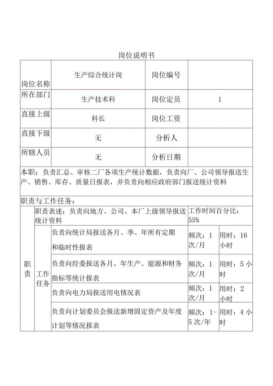 2023年整理生产综合统计岗.docx_第1页