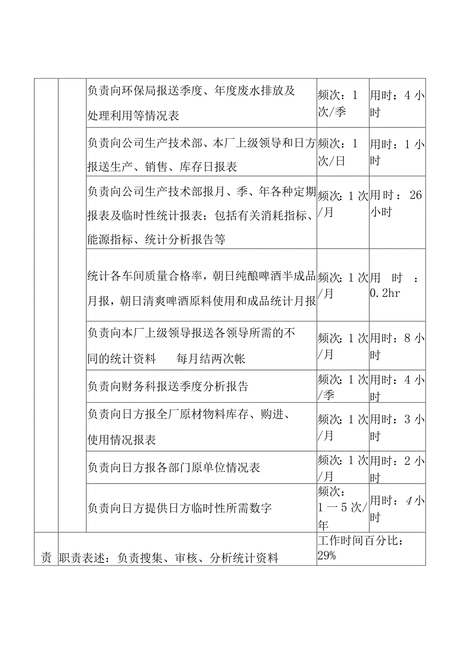 2023年整理生产综合统计岗.docx_第2页