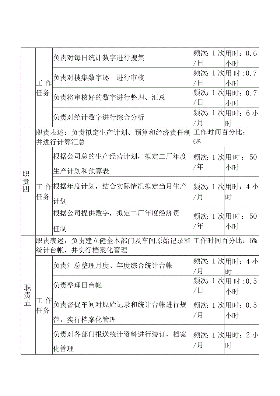 2023年整理生产综合统计岗.docx_第3页