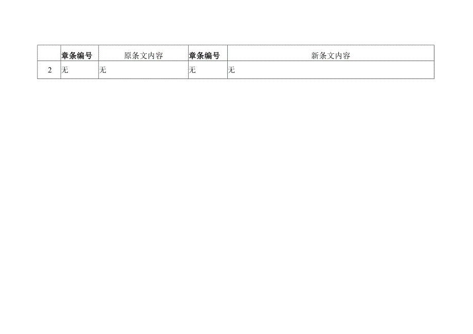 35kV~500kV交流输电线路金具技术规范书修编条目对照表.docx_第2页