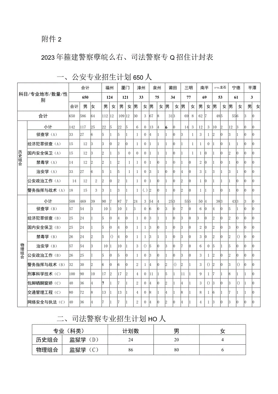 2023年福建警察学院公安司法警察专业招生计划表.docx_第1页