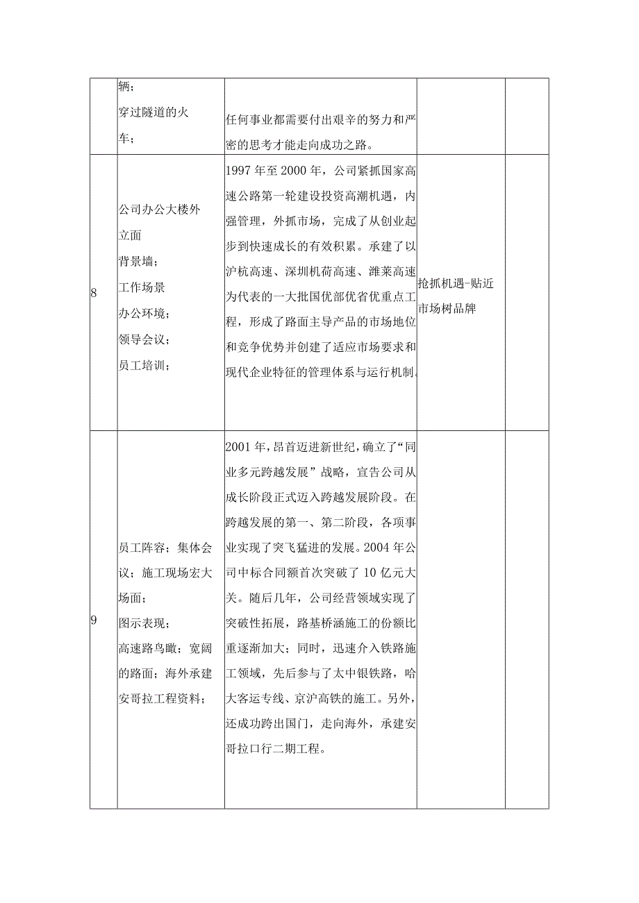 2023年整理生产制造类企业宣传片通用脚本.docx_第3页