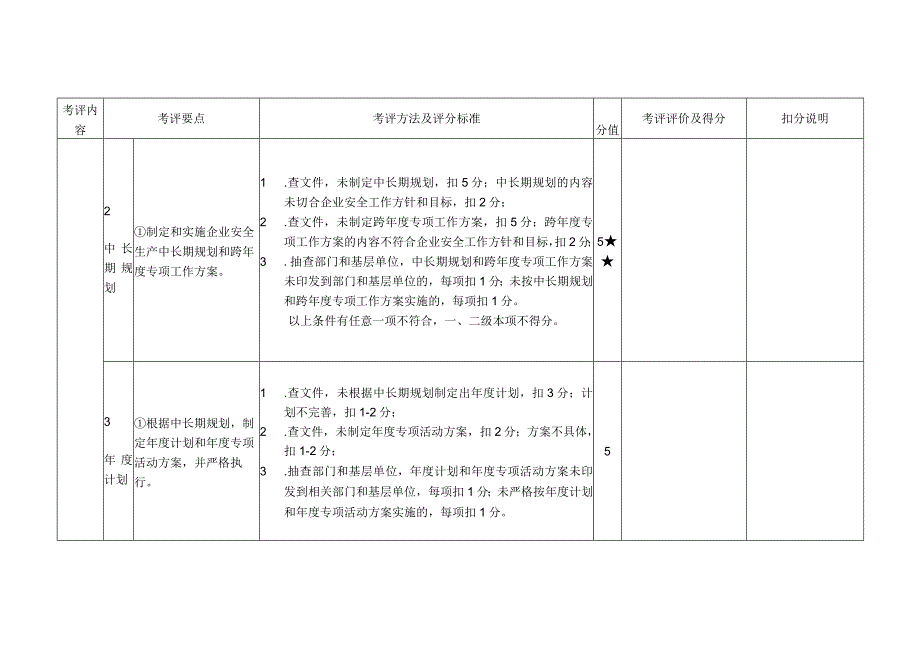 2023年整理省港口普通货物码头企业安全生产达标考评细则hrf.docx_第2页