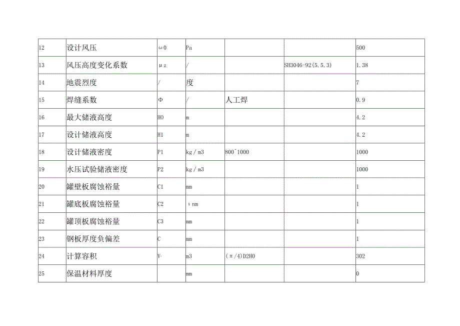 300立方米储罐设计计算书模板.docx_第2页