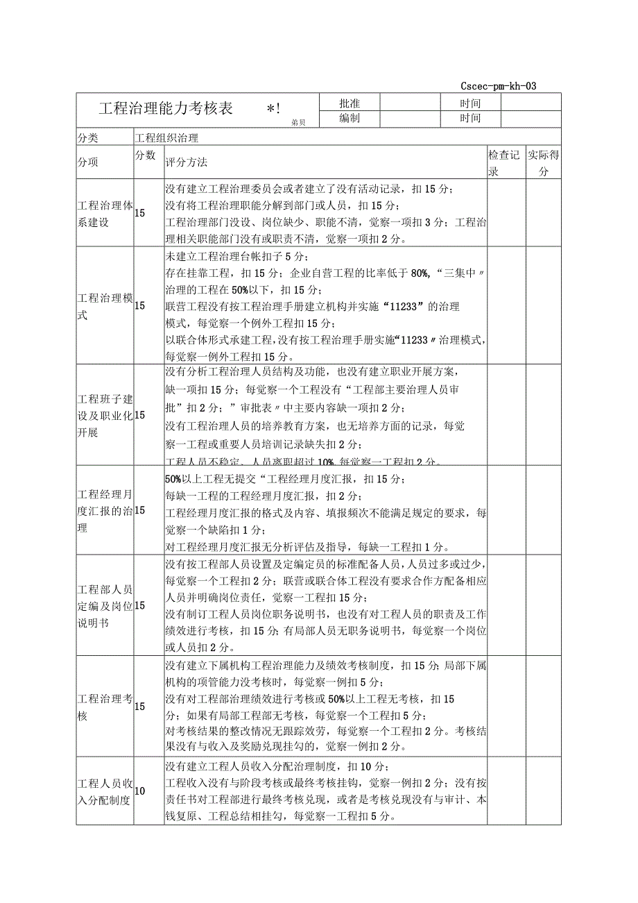 2023年工程组织治理能力考核表.docx_第1页