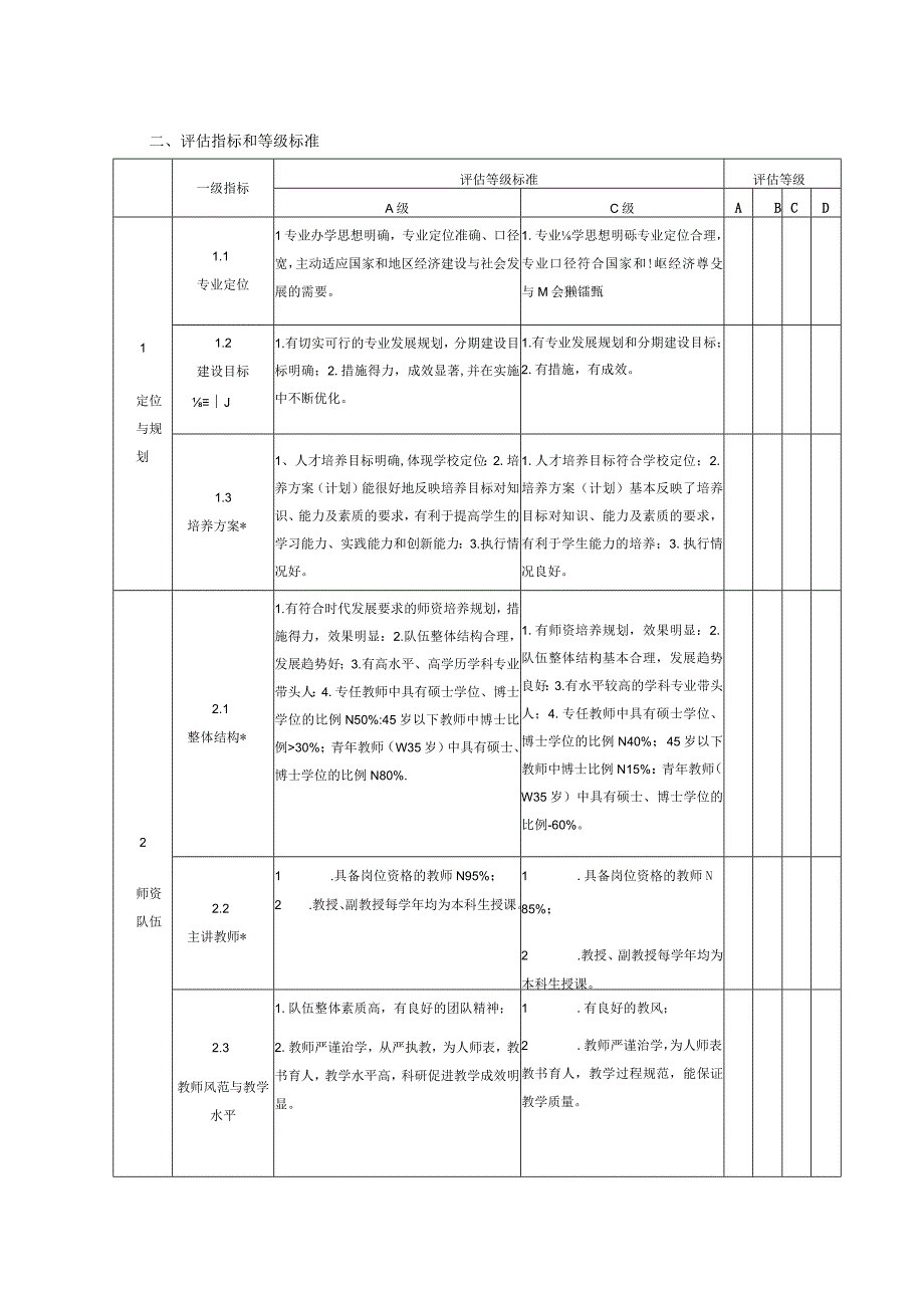 2023年整理师范学院重点建设验收评估体系.docx_第2页