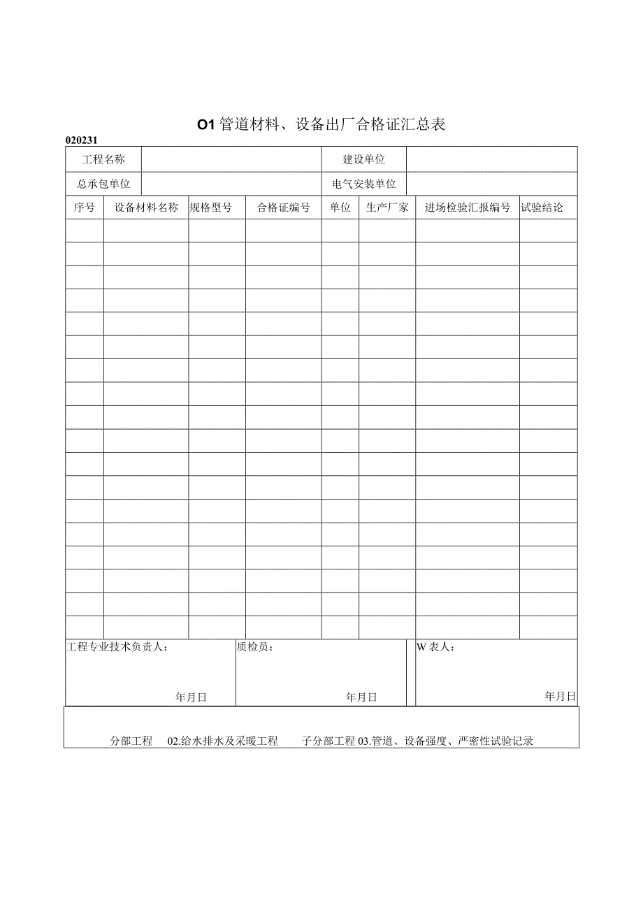 2023年管道材料设备出厂合格证汇总表.docx_第1页